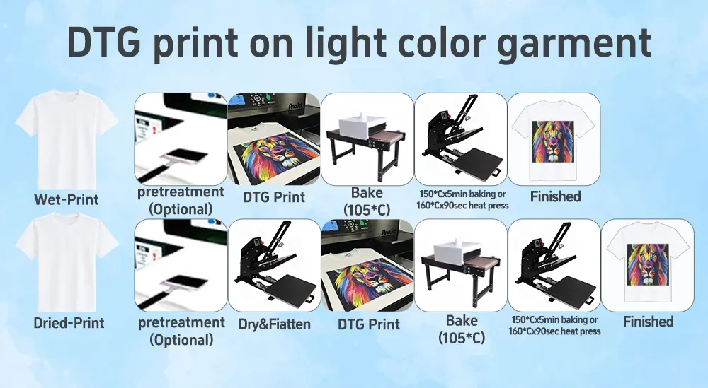 DTG Printing Process