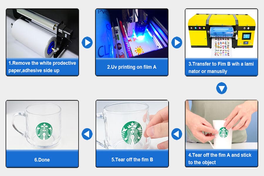 Make UV DTF Cup Wraps Process