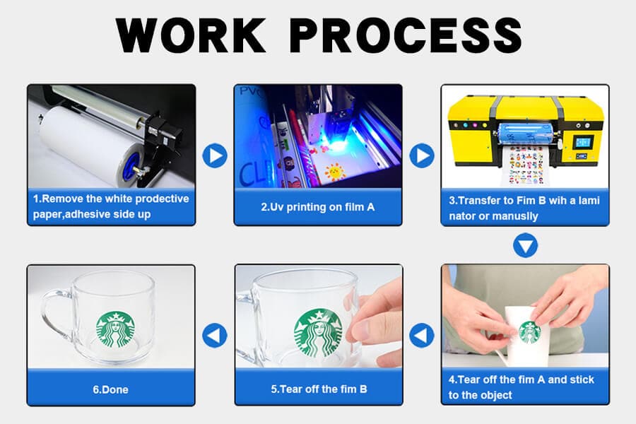 uv dtf printing work process