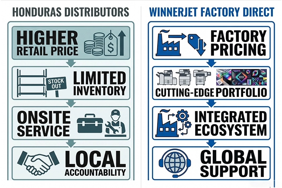 Local Distributors vs Direct Overseas Importing in Honduras