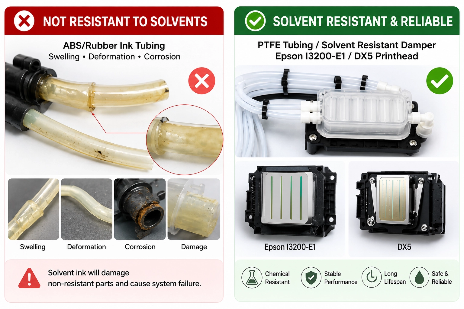 Solvent resistant PTFE tubing and I3200-E1 printhead vs aqueous ink lines