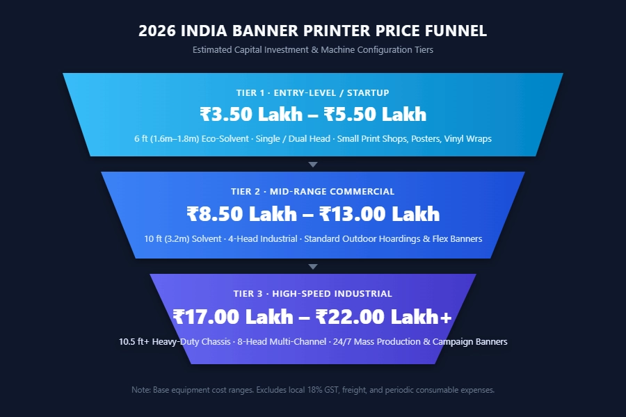 Price Tiers for Banner Printers in India