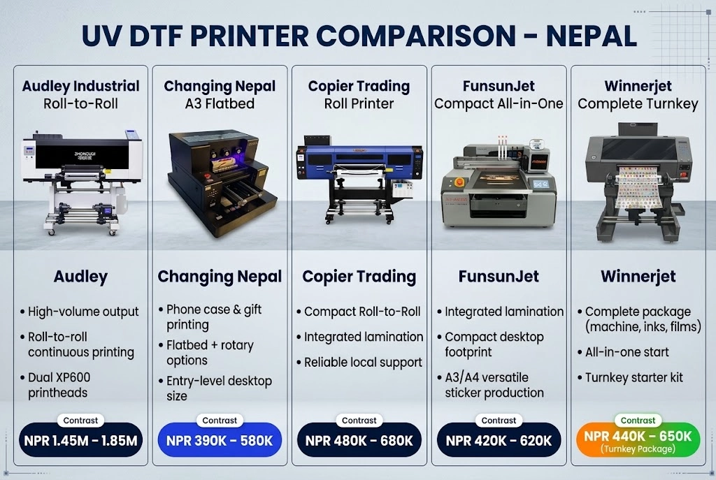 Comparison of popular UV DTF printer brands and suppliers in Nepal including Audley, Changing Nepal, and Winnerjet